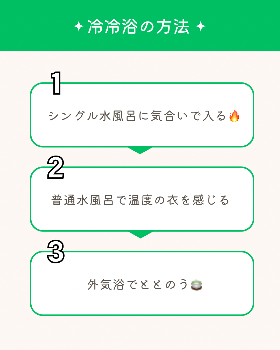 冷冷浴の方法　仕方