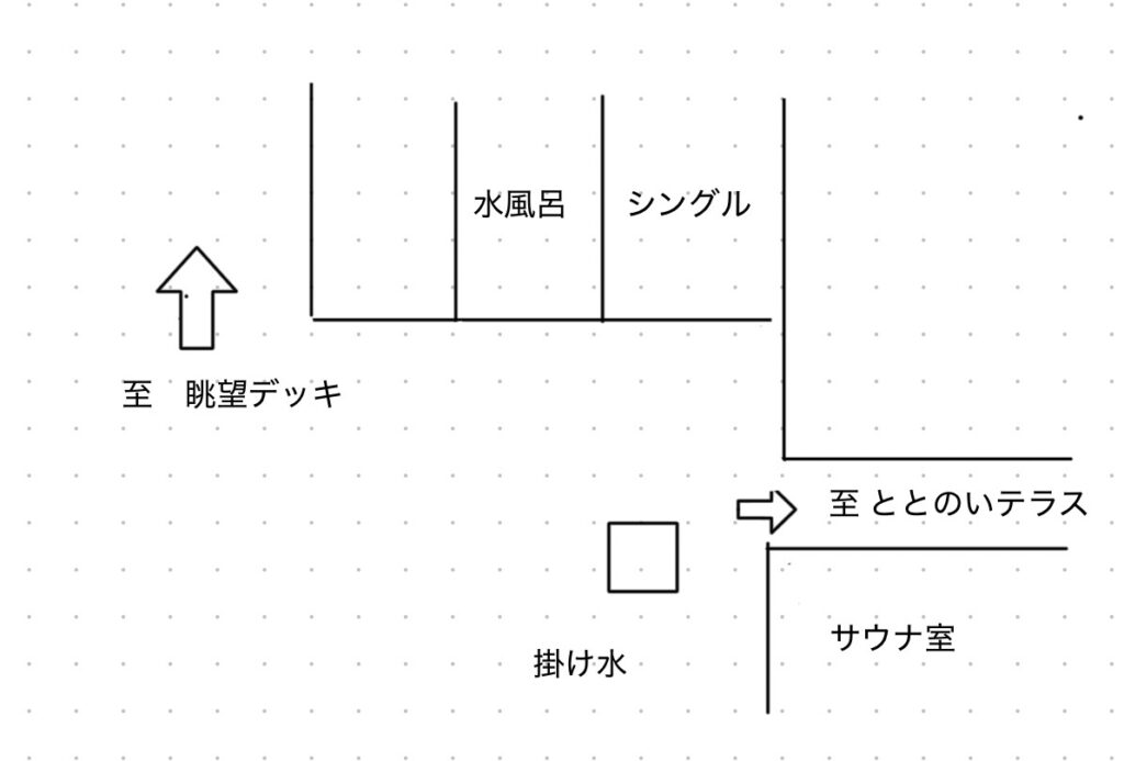 花景の湯　導線